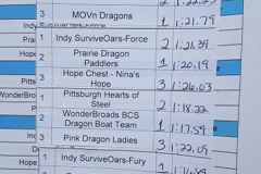 race-results-before-final